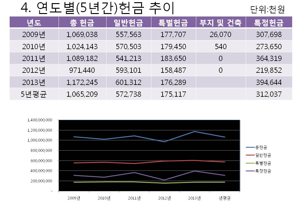 슬라이드5.JPG