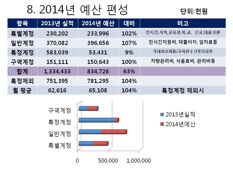 슬라이드9.JPG