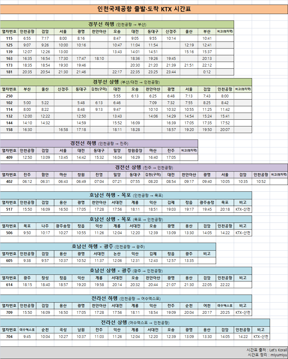 인천공항ktx시간표.png