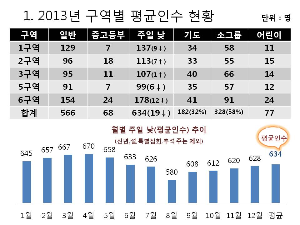 슬라이드2.JPG